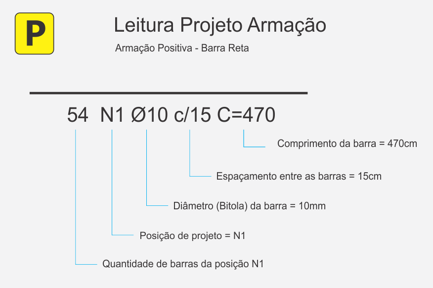 Projeto Armacao Obra