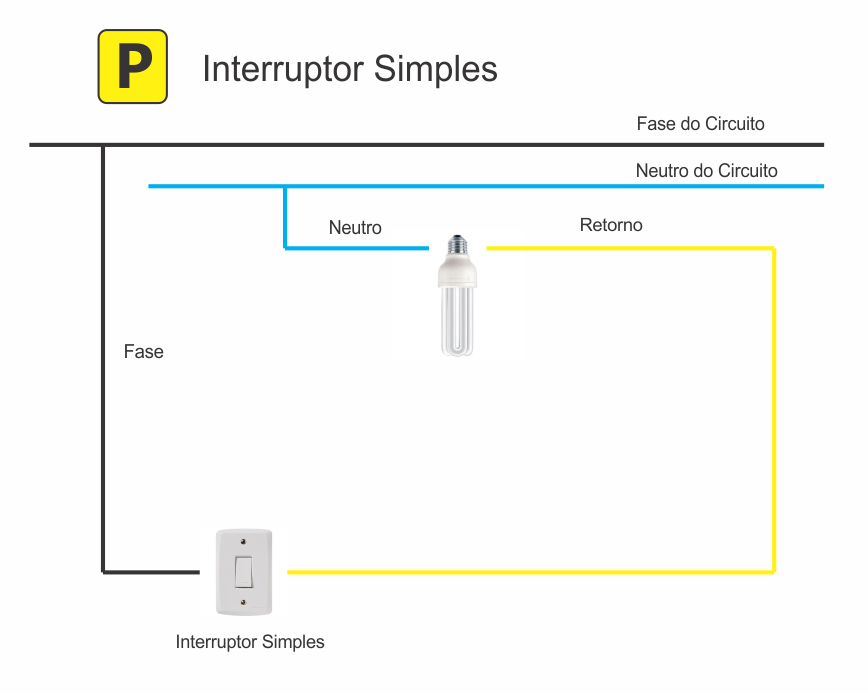 interruptor simples