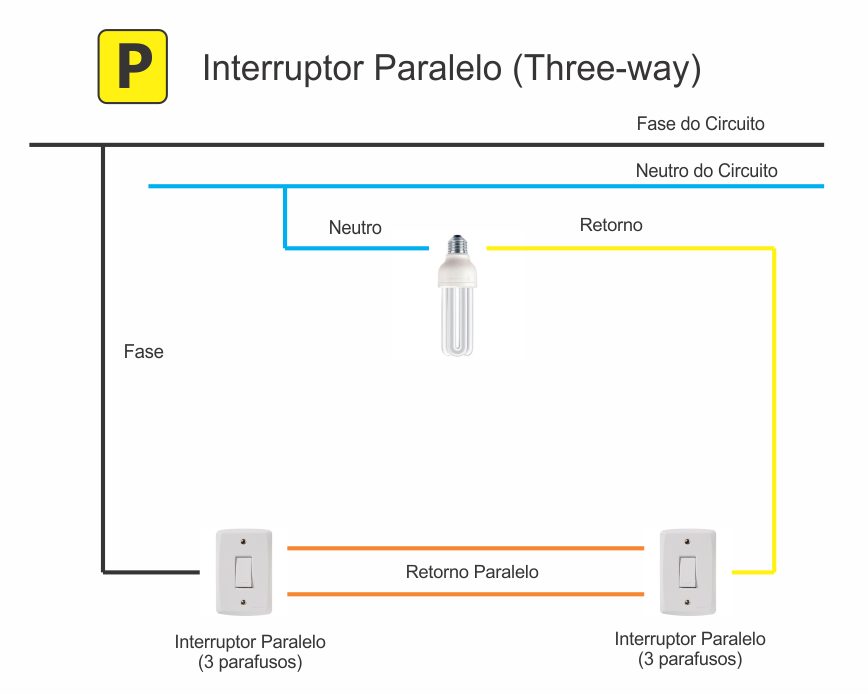 interruptor three way
